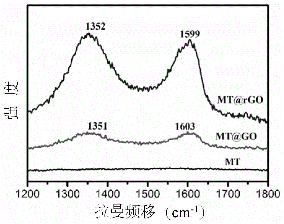 Method for preparing graphene-based conductive pearlescent pigment