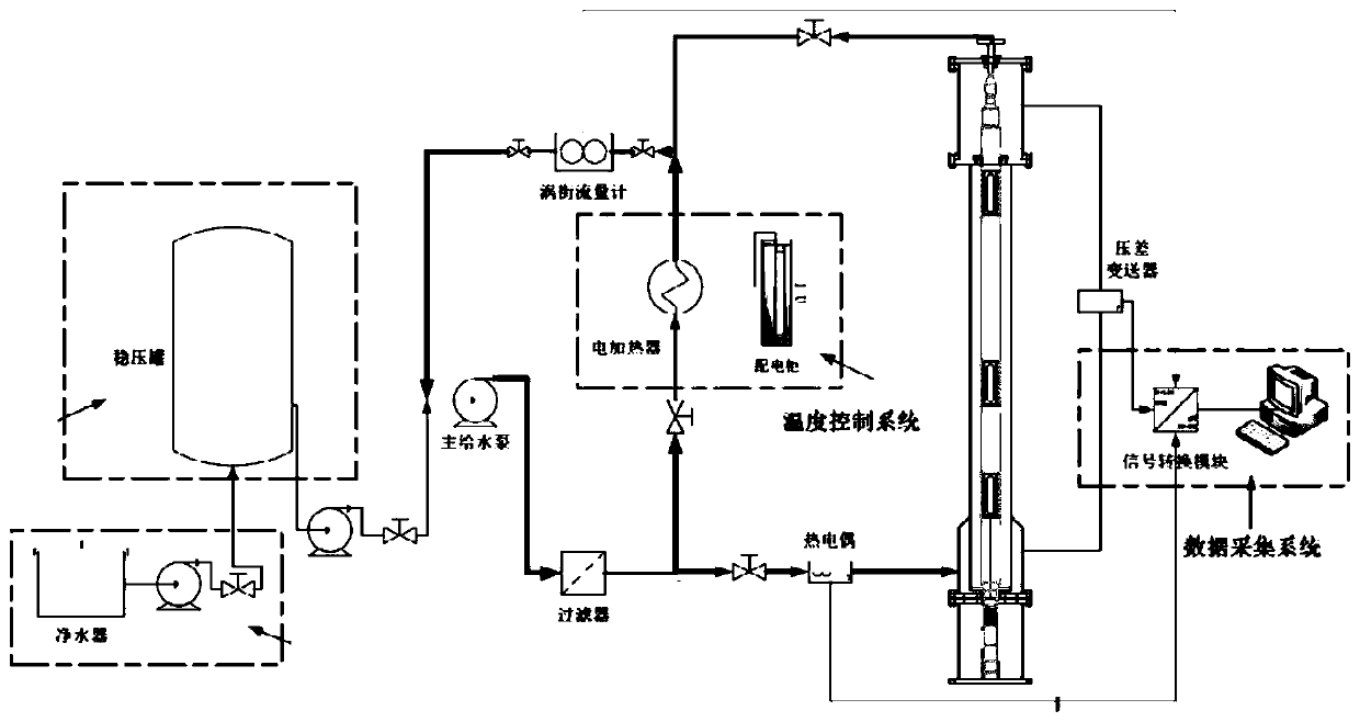 Universal sodium-cooled fast reactor assembly single-body hydraulic experiment bench and experiment method thereof