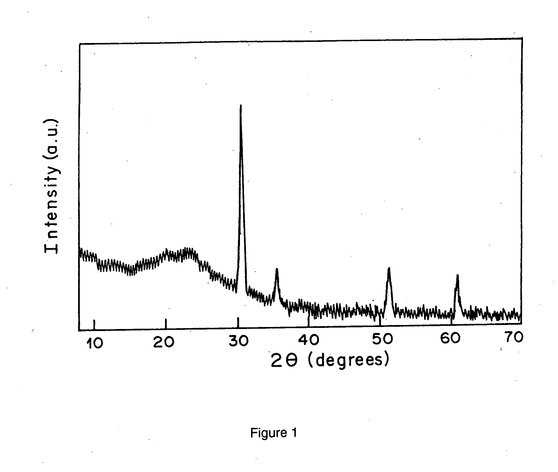 Monoclinic CeTi2O6 thin film and sol-gel process for the preparation thereof