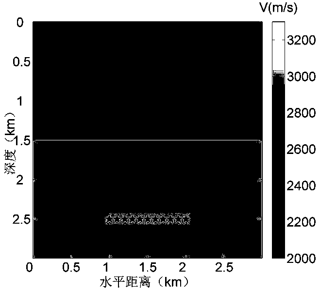 Joint velocity inversion method based on passive source seismic waveform and reverse time imaging thereof