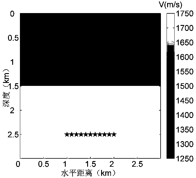 Joint velocity inversion method based on passive source seismic waveform and reverse time imaging thereof