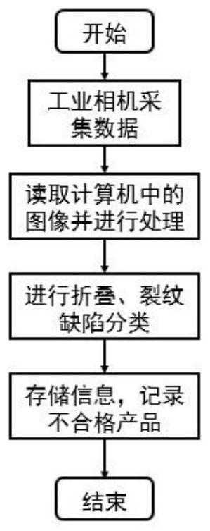 A method for detecting the quality information of forgings in a die forging intelligent manufacturing production line