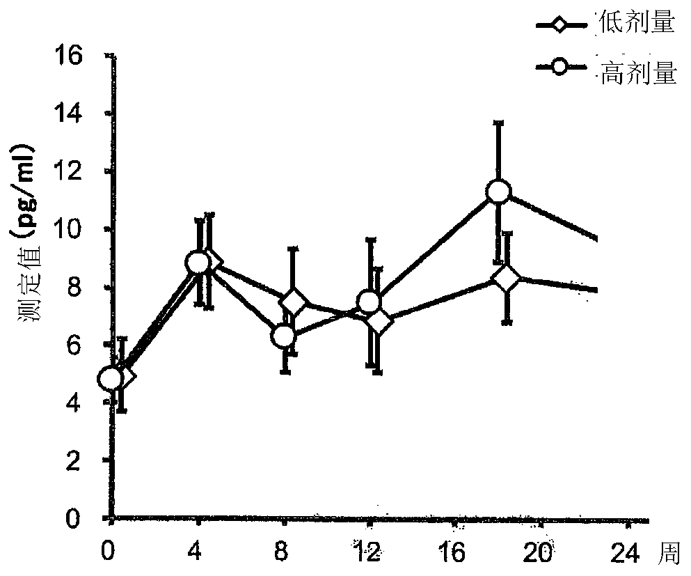 Anti-aging agent and anti-aging method