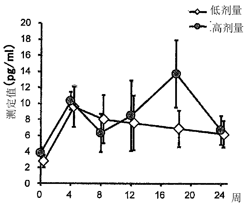 Anti-aging agent and anti-aging method