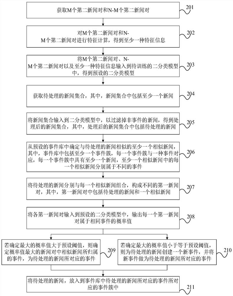 News information processing method, device, equipment and storage medium