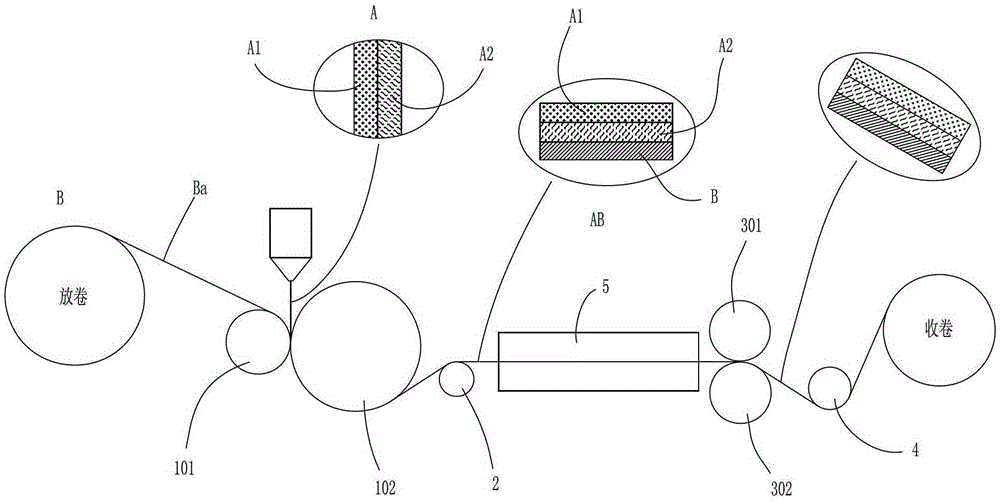 A soft packaging composite material that is easy to be formed by cold stamping, its manufacturing method and molding method