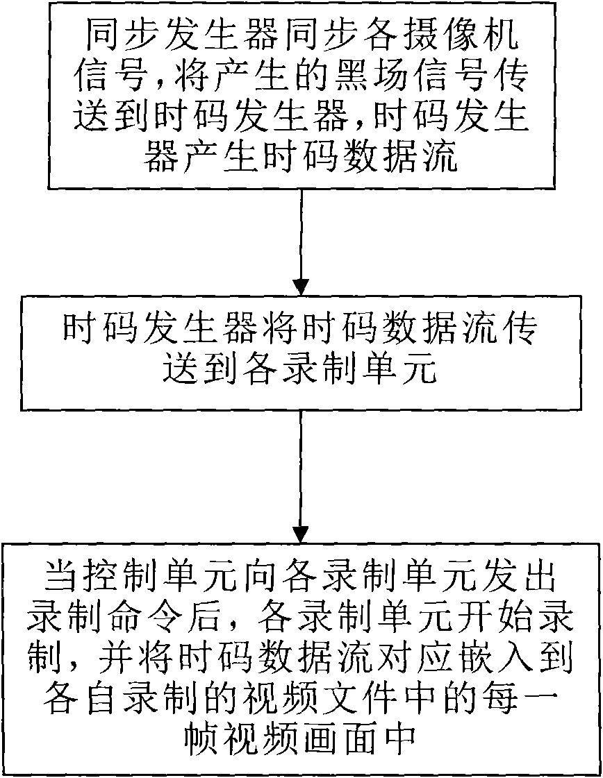 Method for realizing time point alignment of video files recorded by multi-channel recording elements