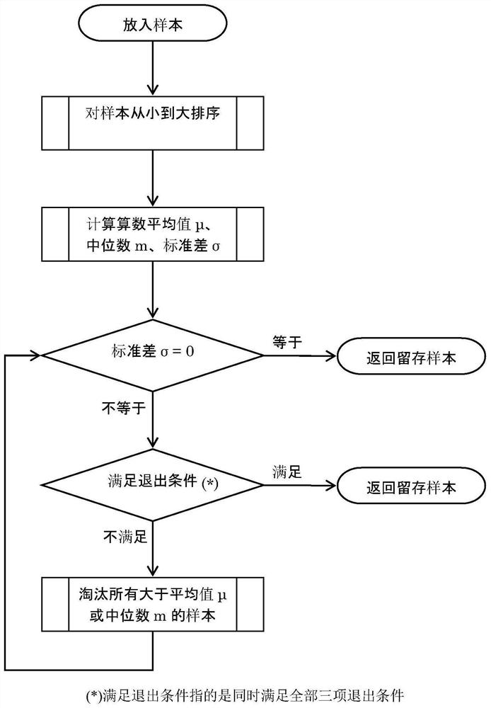 A method for dispatching food delivery