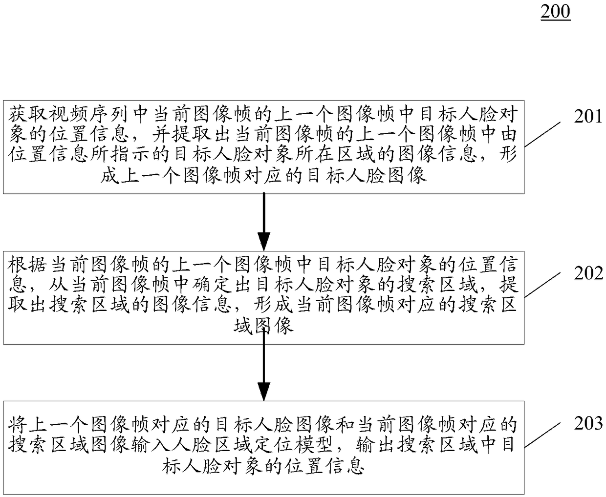 Face tracking method and device