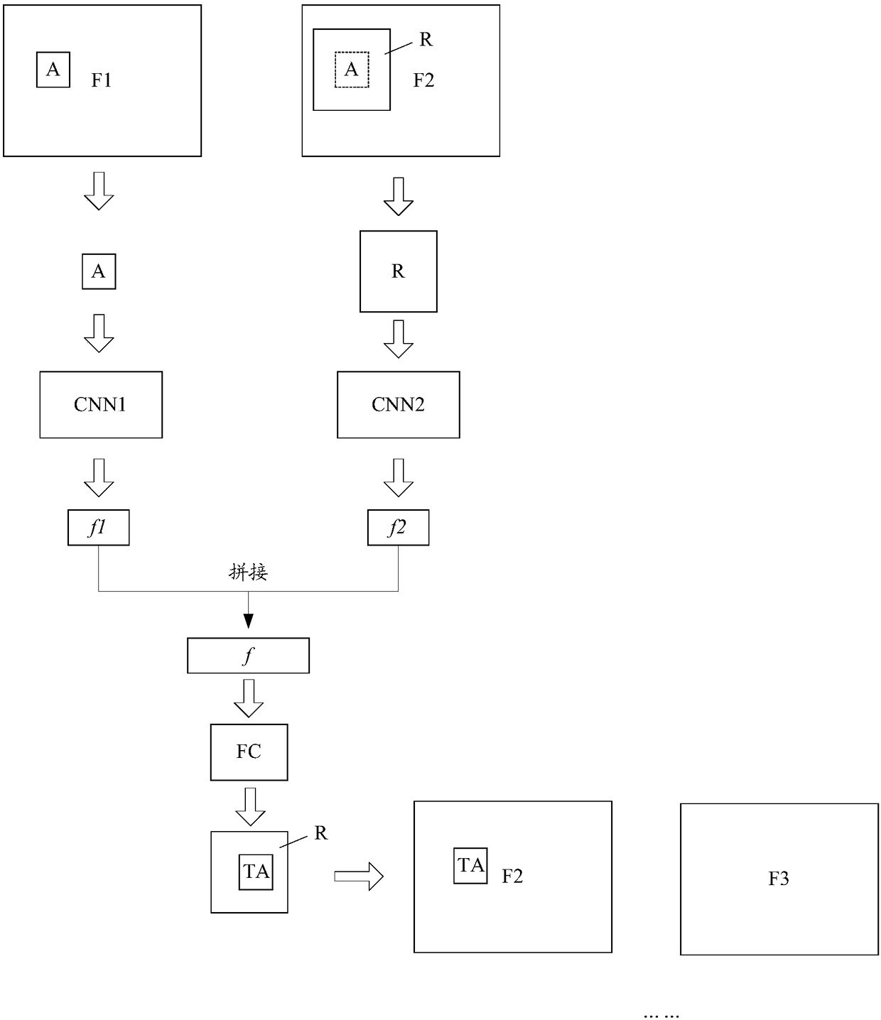 Face tracking method and device