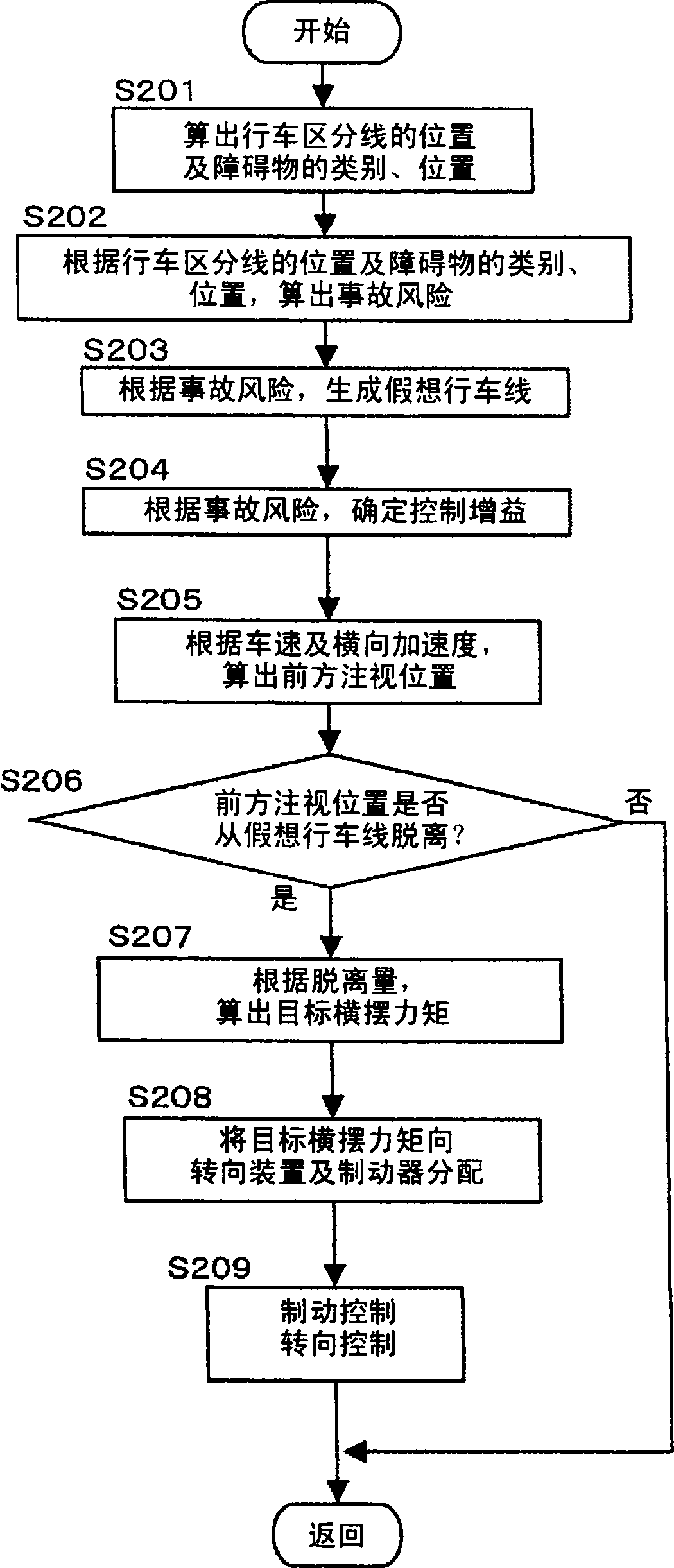 Traveling aid device