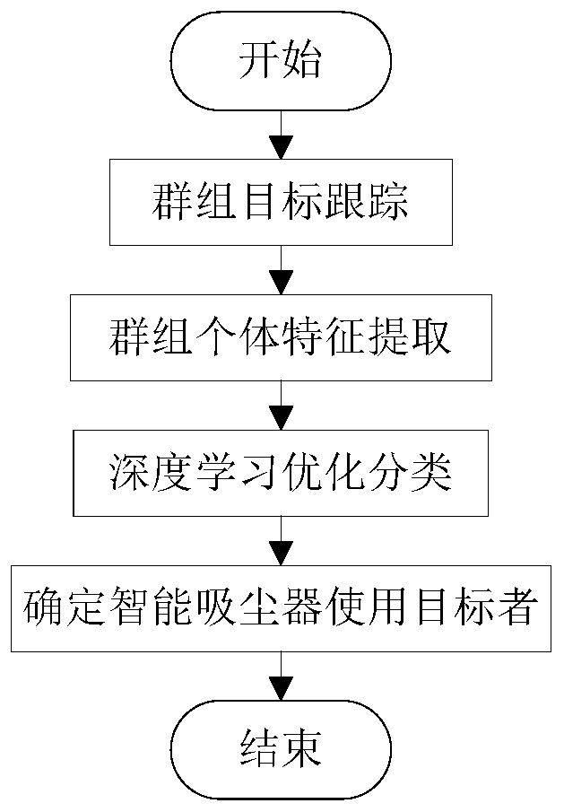 Intelligent vacuum cleaner system based on millimeter-wave radar, and follow-up method of intelligent vacuum cleaner system