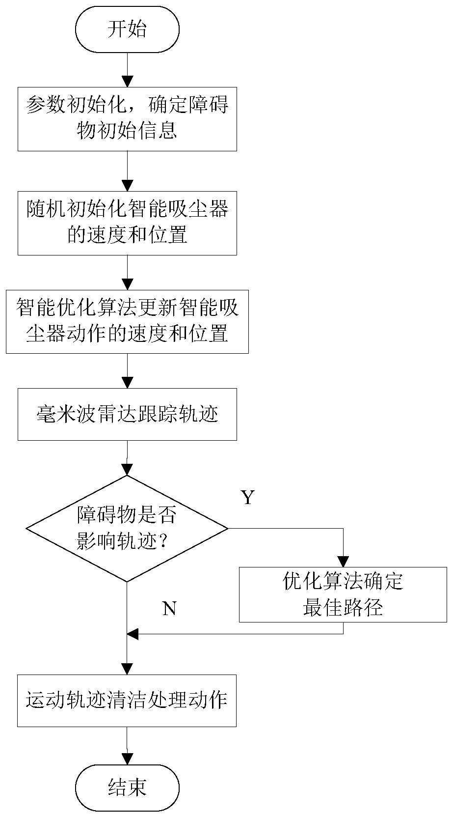 Intelligent vacuum cleaner system based on millimeter-wave radar, and follow-up method of intelligent vacuum cleaner system