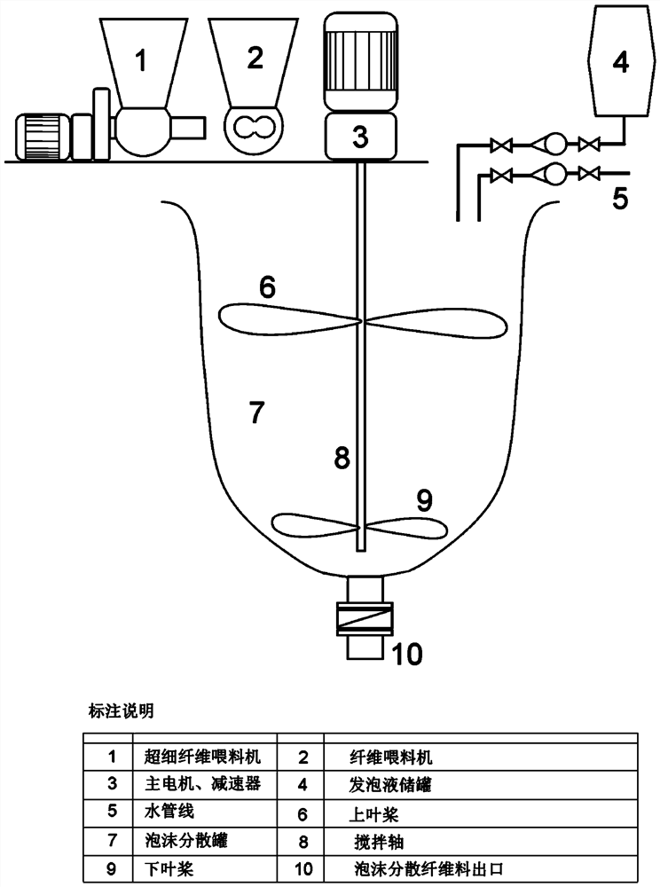 Method for preparing ultra-light thermal insulation material by using foam dispersed fly ash fibers