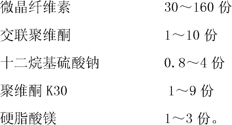 A kind of valsartan capsule and preparation method thereof