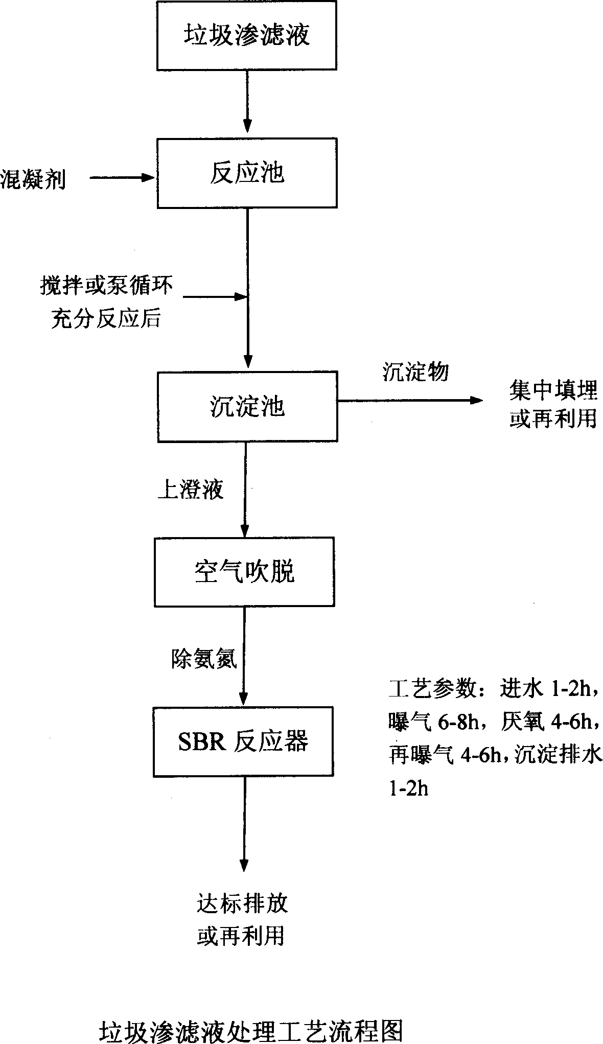 Filtering liquor treating process for urban consumer waste landfill