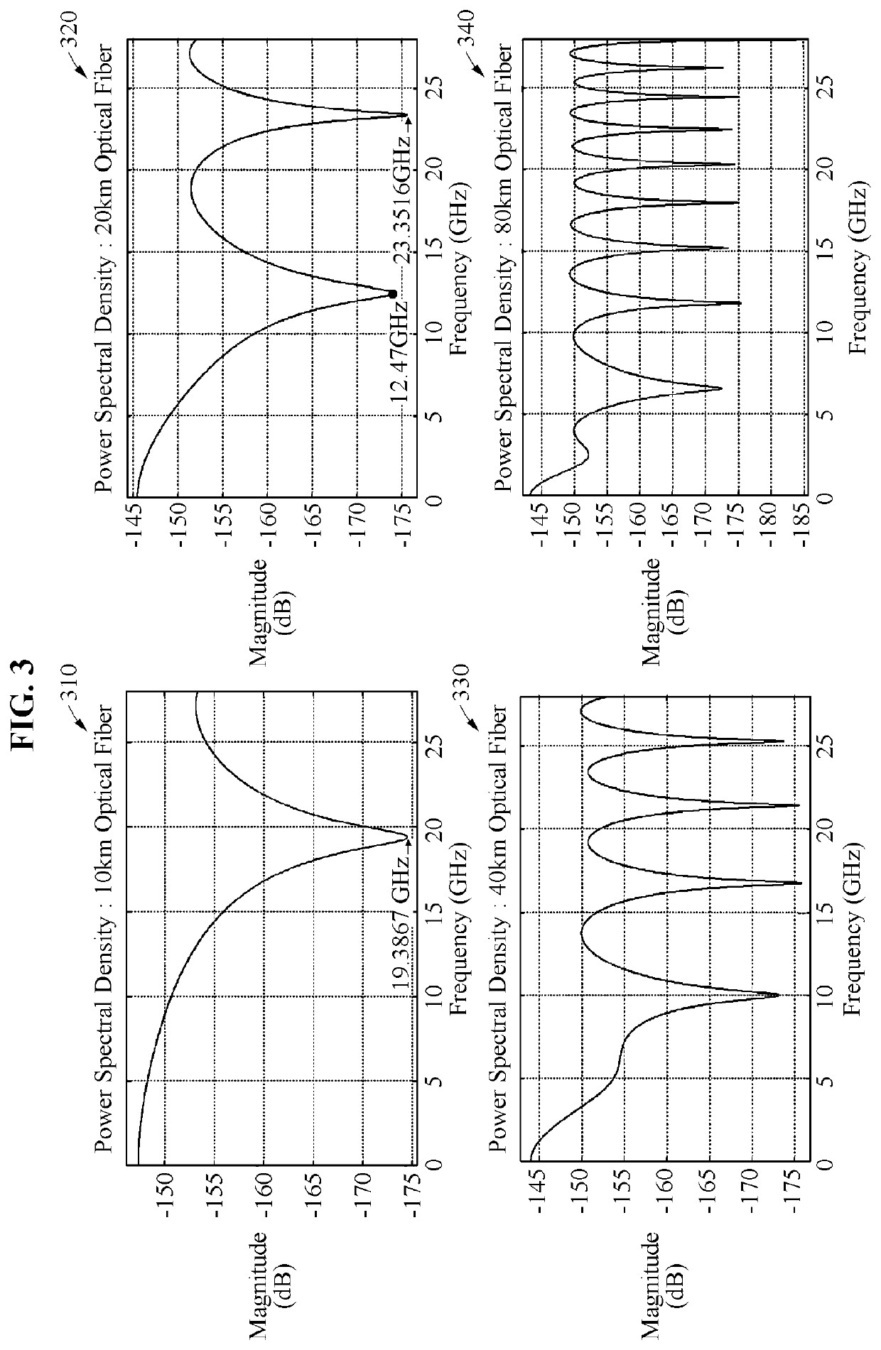 Apparatus and method for equalization and compensation of chromatic dispersion in optical transmission