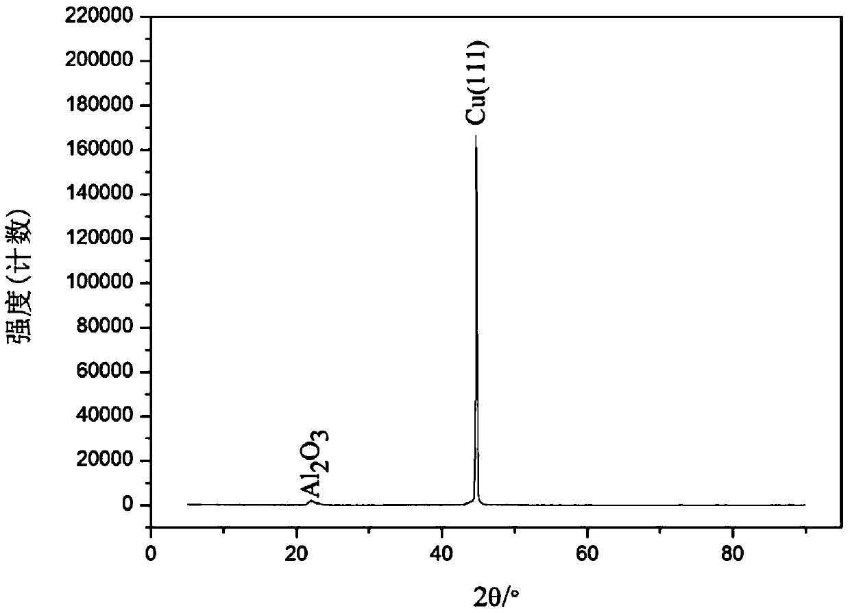 A kind of cu/paa composite film and its preparation method and application