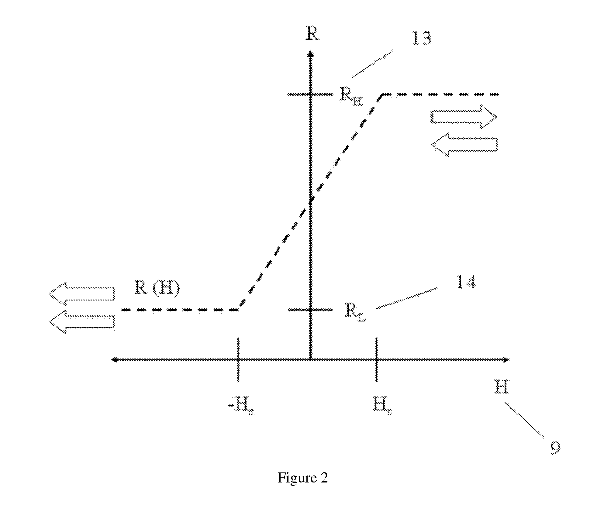 Mtj three-axis magnetic field sensor and encapsulation method thereof