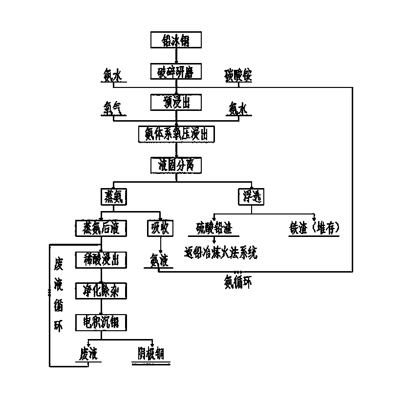 Technology for recovering metallic copper from high-lead copper matte