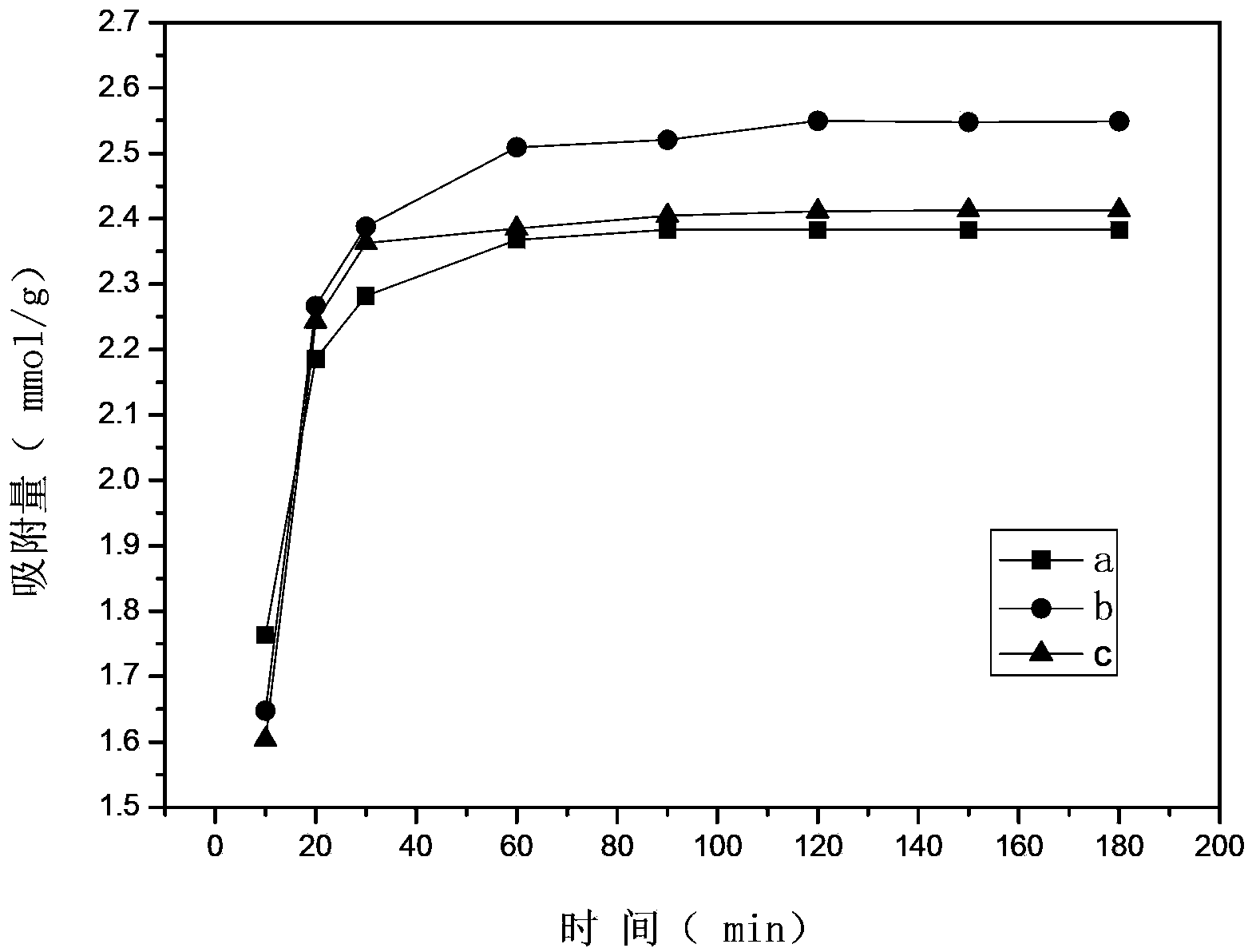 Preparation method and applications of anion beta-cyclodextrin magnetic microsphere