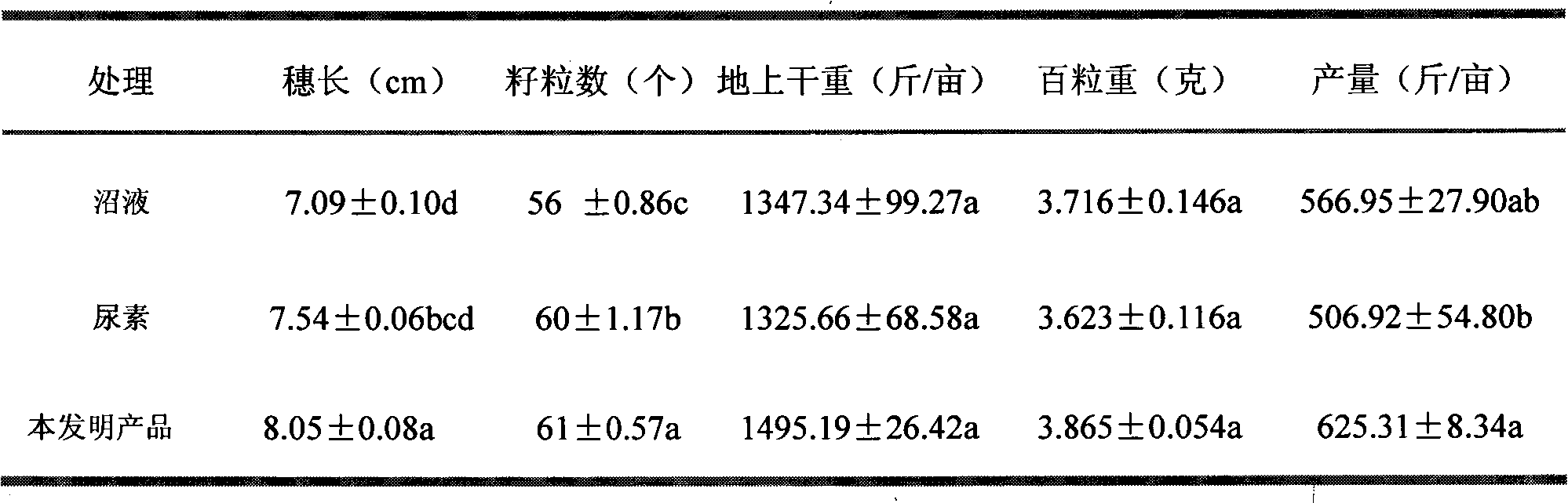 Organic biogas slurry nutrient solution with stable property and production method thereof