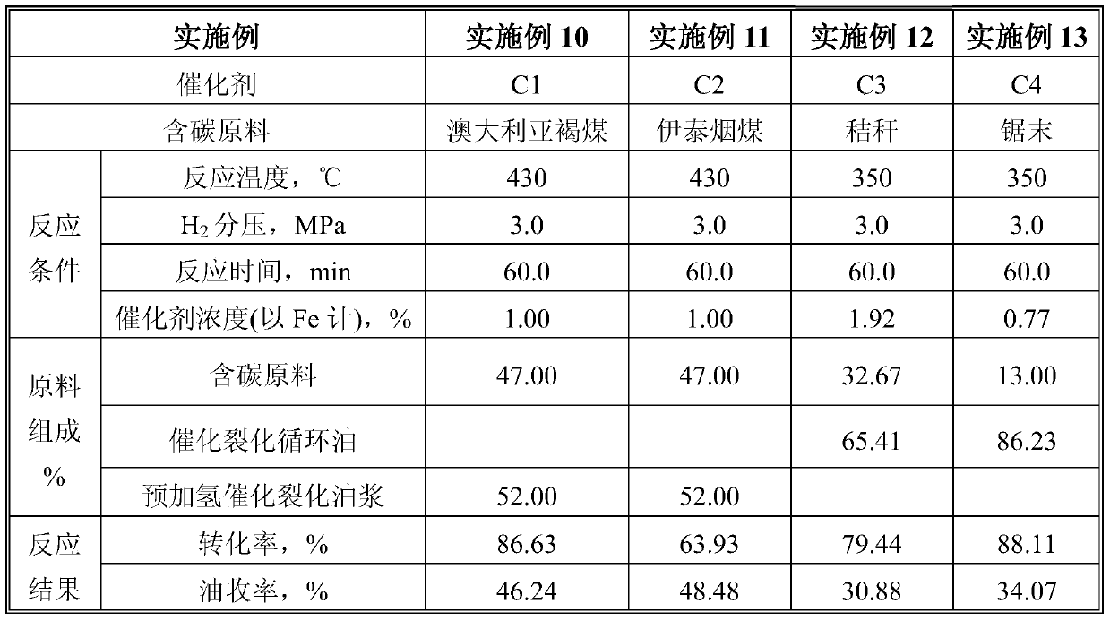 A kind of iron-based catalyst for hydrogenation liquefaction of carbon-containing raw materials and its preparation method and application