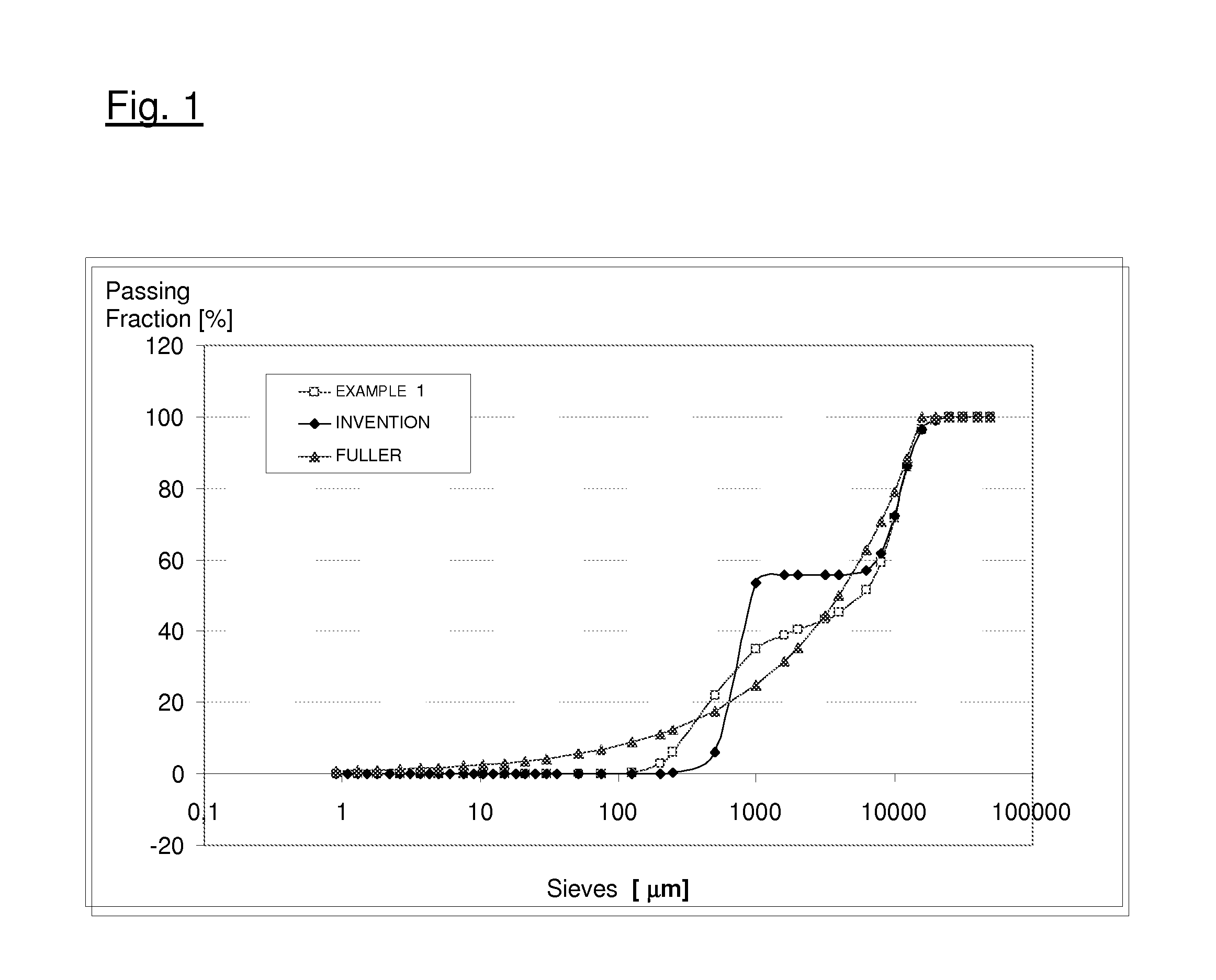 Dry cement mix for forming light concretes with low thermal conductivity, and concretes thus obtained