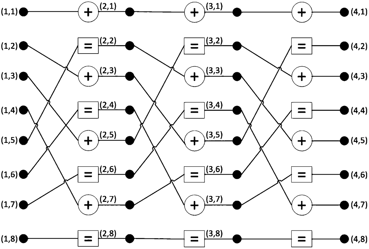 BP decoding algorithm for polarization code based on information postprocessing