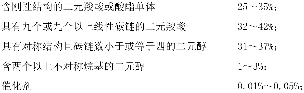 High-toughness stamping-resistant polyester resin for compounding aluminum-plastic film of lithium battery