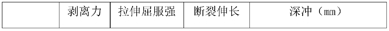 High-toughness stamping-resistant polyester resin for compounding aluminum-plastic film of lithium battery