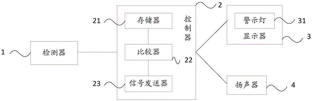 System for detecting automobile suspension torque loosening and automobile