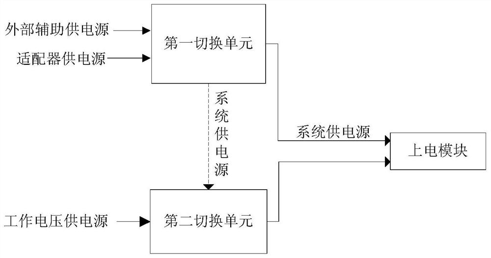 Multi-path power supply management method and multi-path power supply device applied to electronic equipment