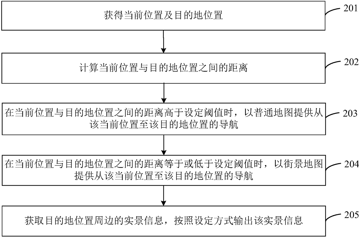 Navigation method and device