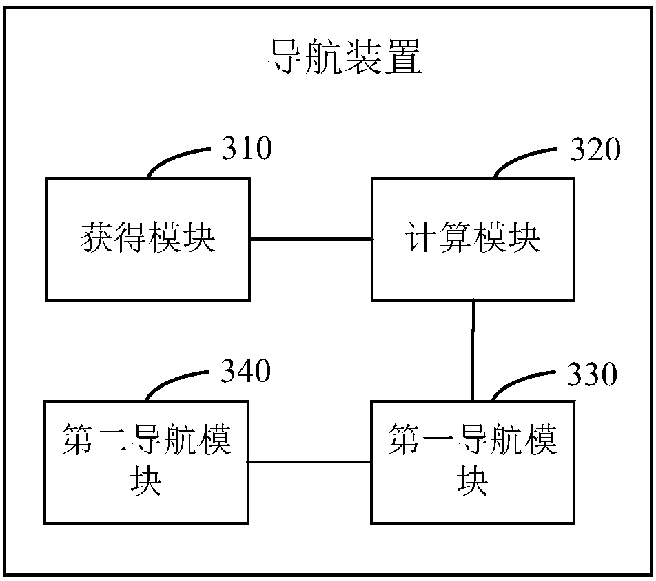 Navigation method and device