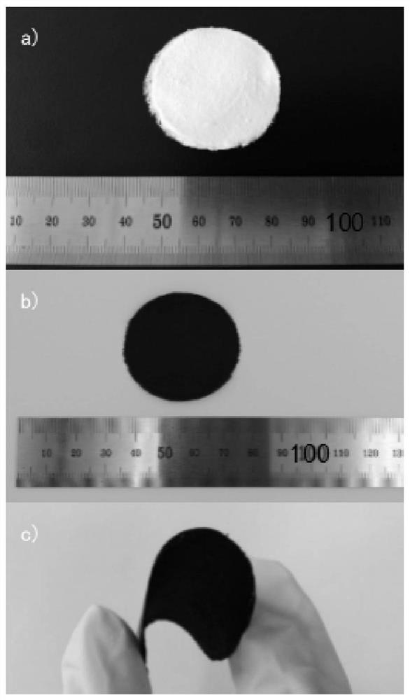 A kind of flexible conductive composite film and preparation method thereof