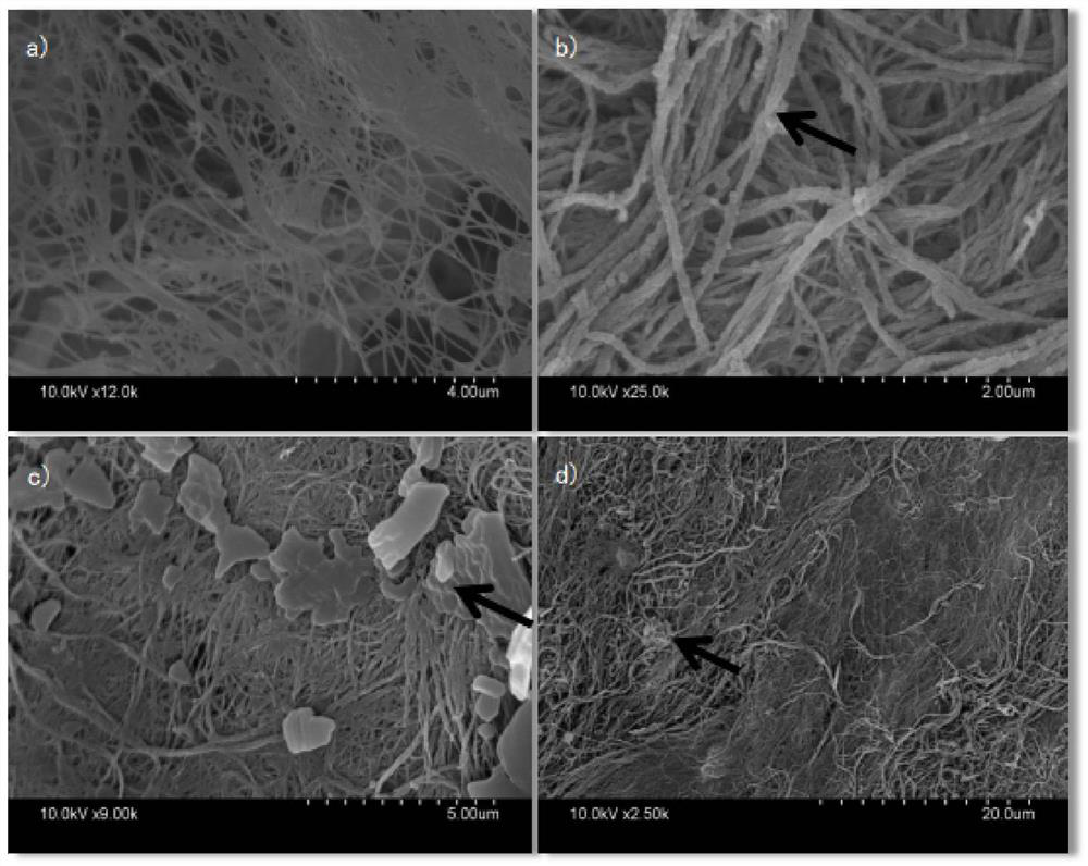 A kind of flexible conductive composite film and preparation method thereof