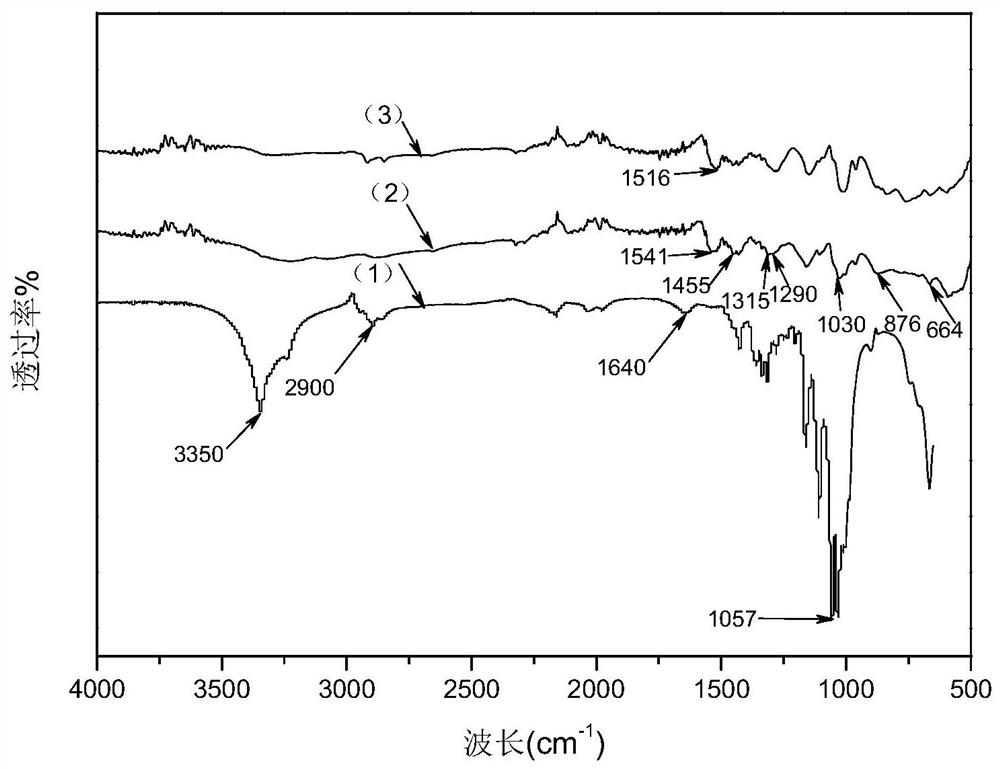 A kind of flexible conductive composite film and preparation method thereof