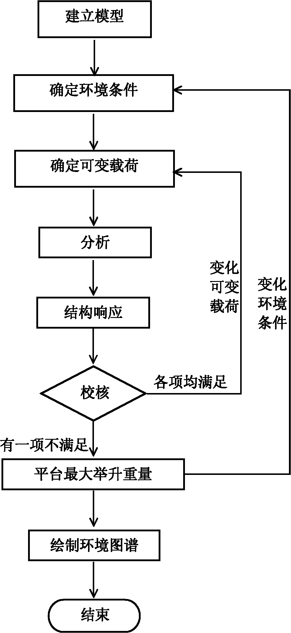 Analysis and computation method for structural strength of elevating drilling platform