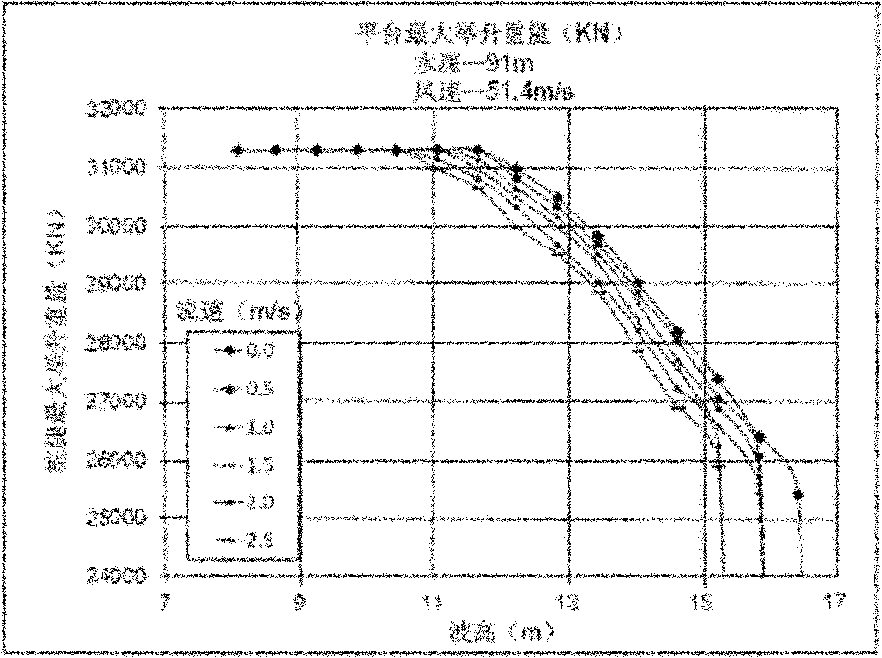 Analysis and computation method for structural strength of elevating drilling platform