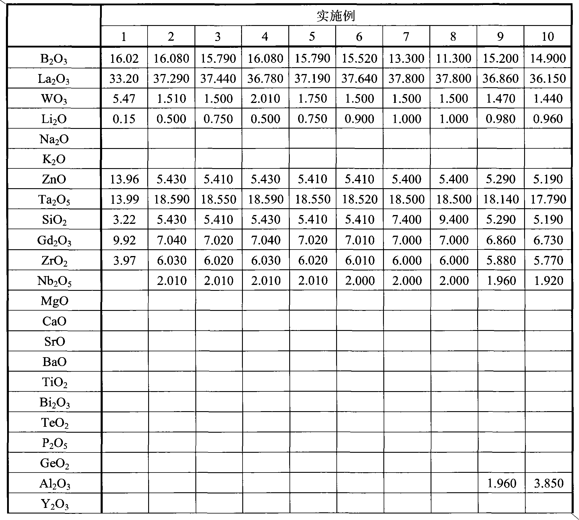 Optical glass, preforming material and optical element