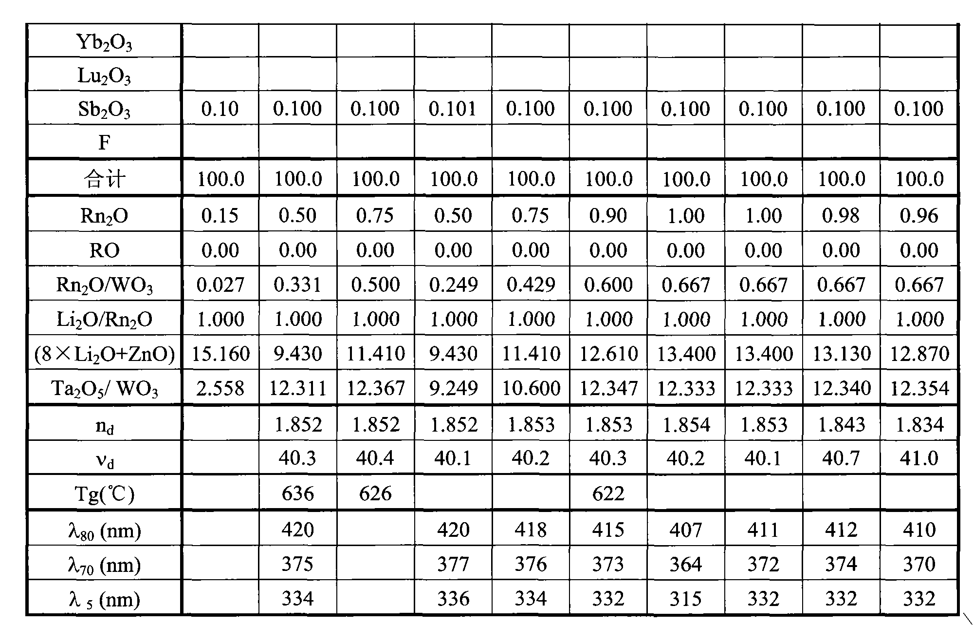 Optical glass, preforming material and optical element