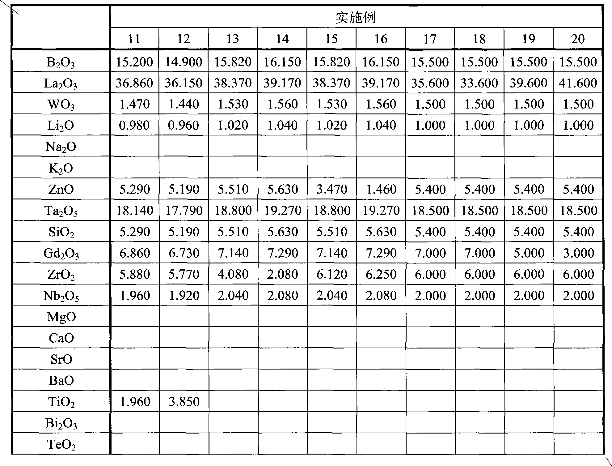 Optical glass, preforming material and optical element