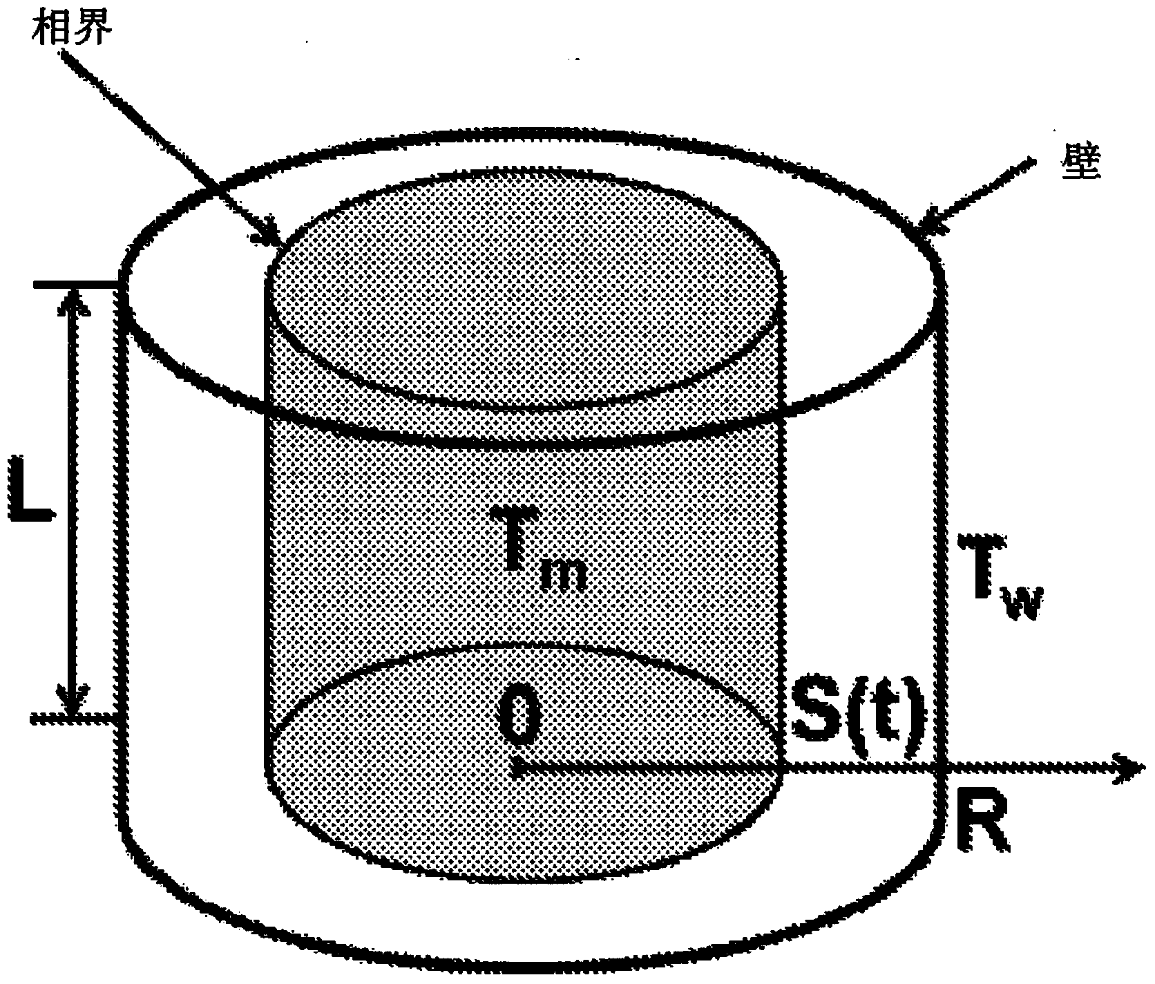 Methods and apparatus for latent heat (phase change) thermal storage and associated heat transfer and exchange