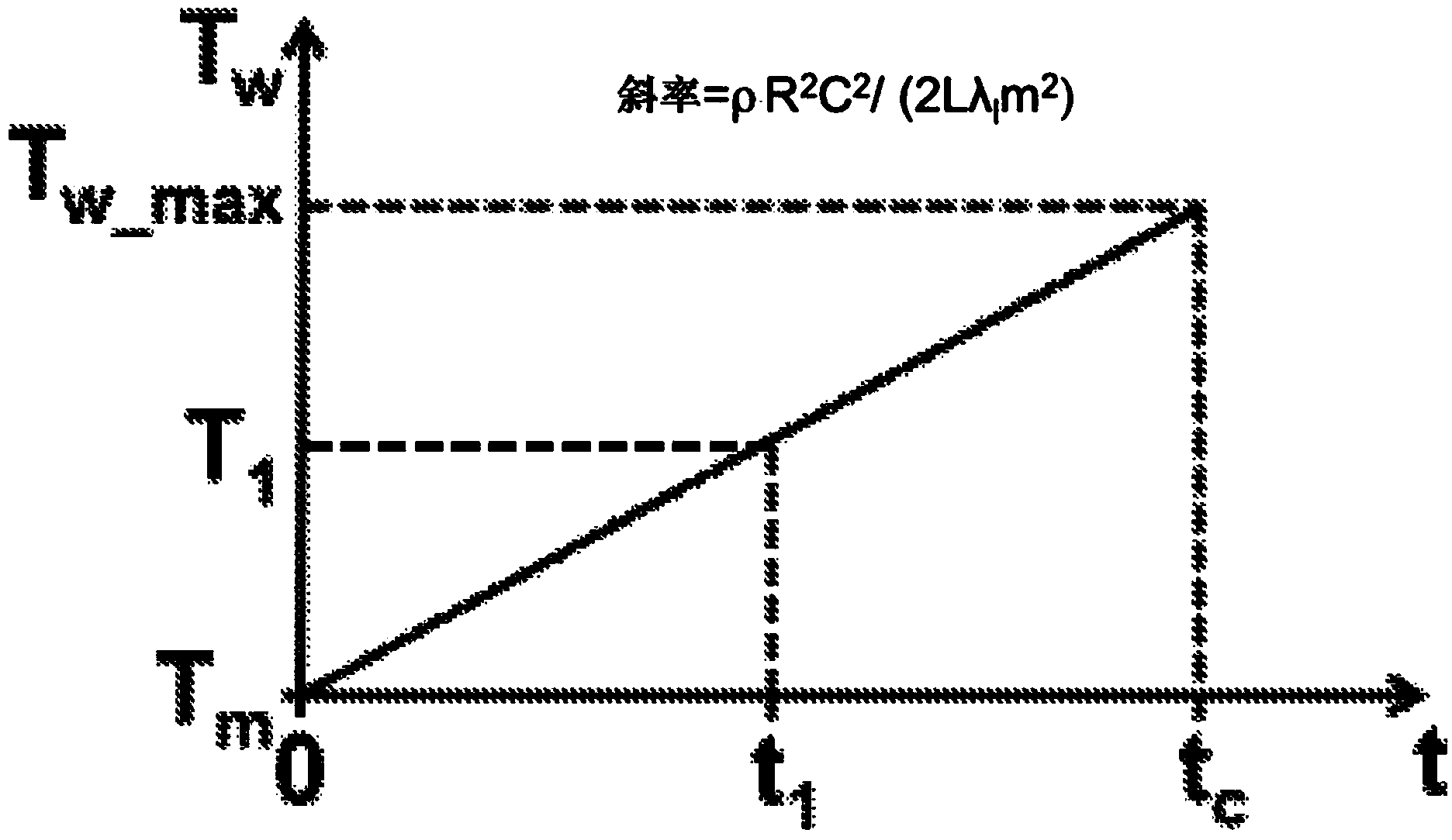 Methods and apparatus for latent heat (phase change) thermal storage and associated heat transfer and exchange