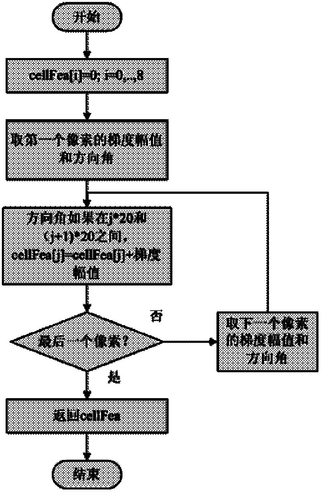 Real-time human body detection method based on AdaBoost frame and colour of head