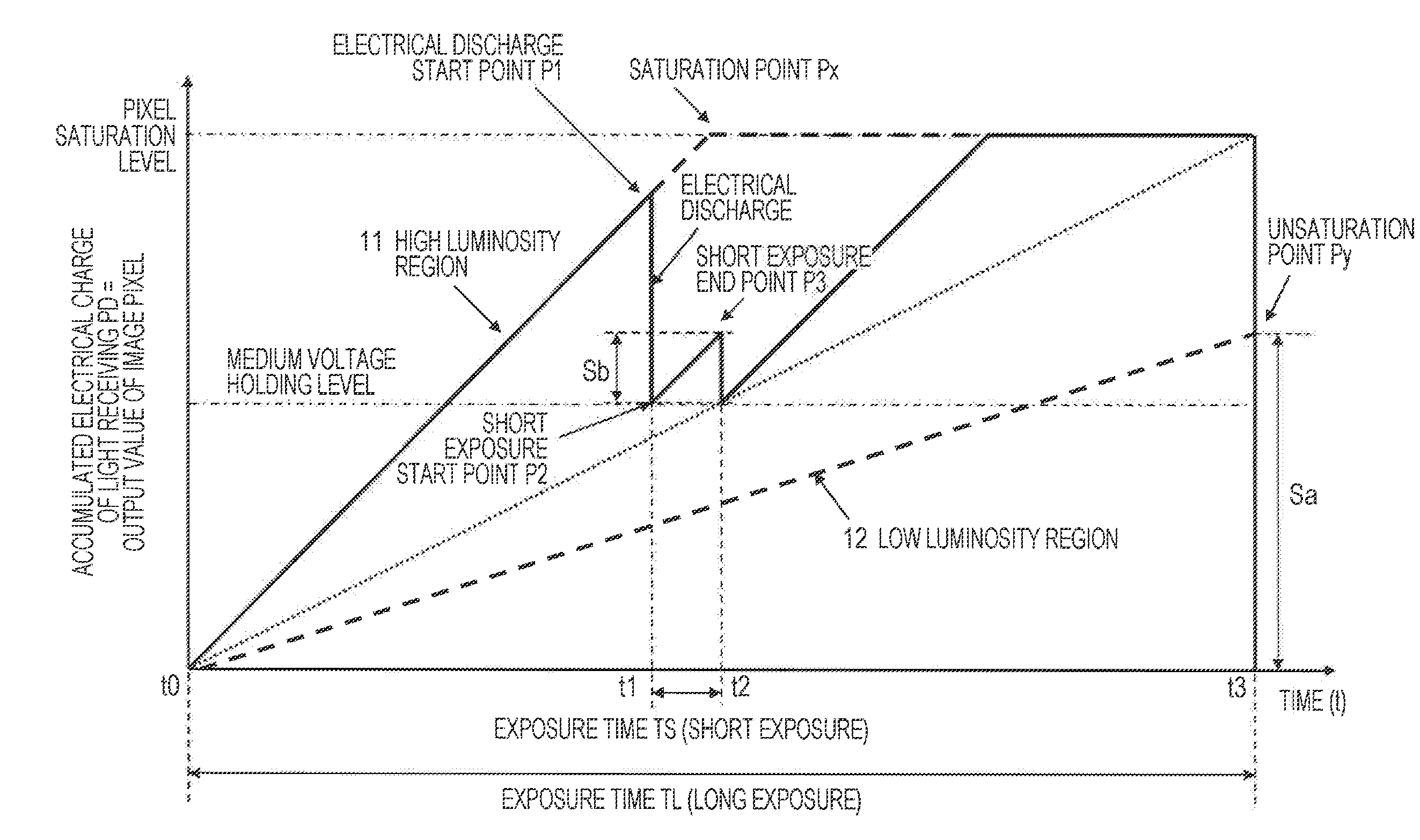 Image processing device, imaging device, image processing method, and program