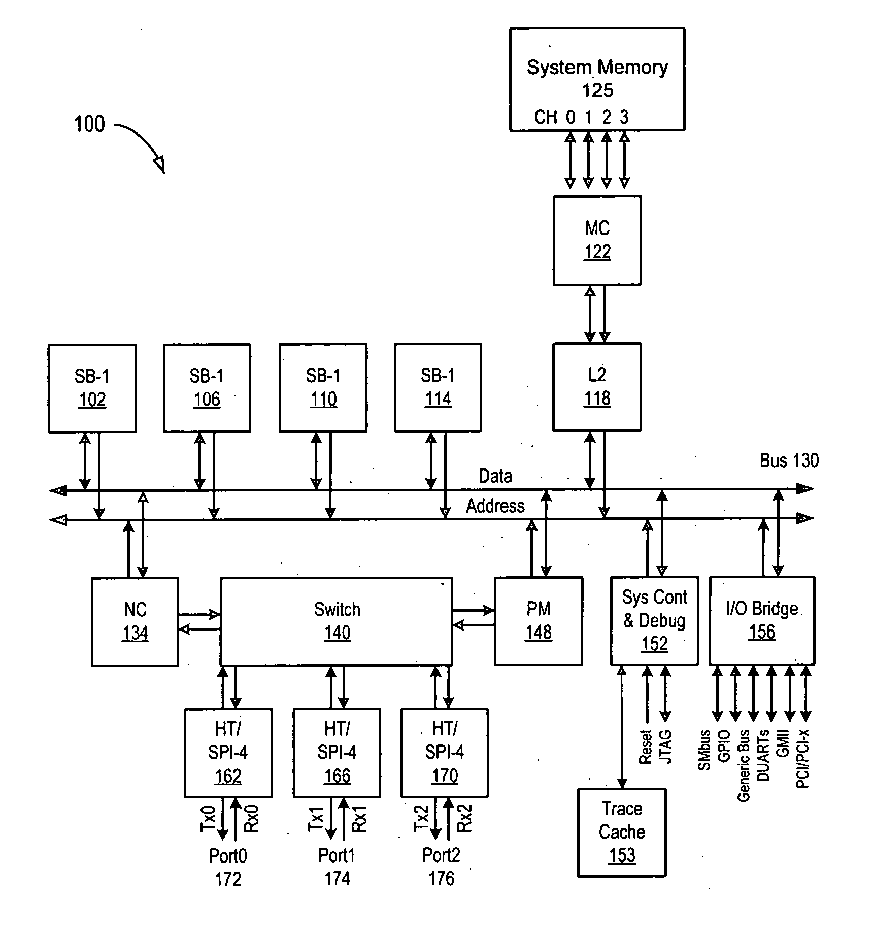 Hypertransport exception detection and processing