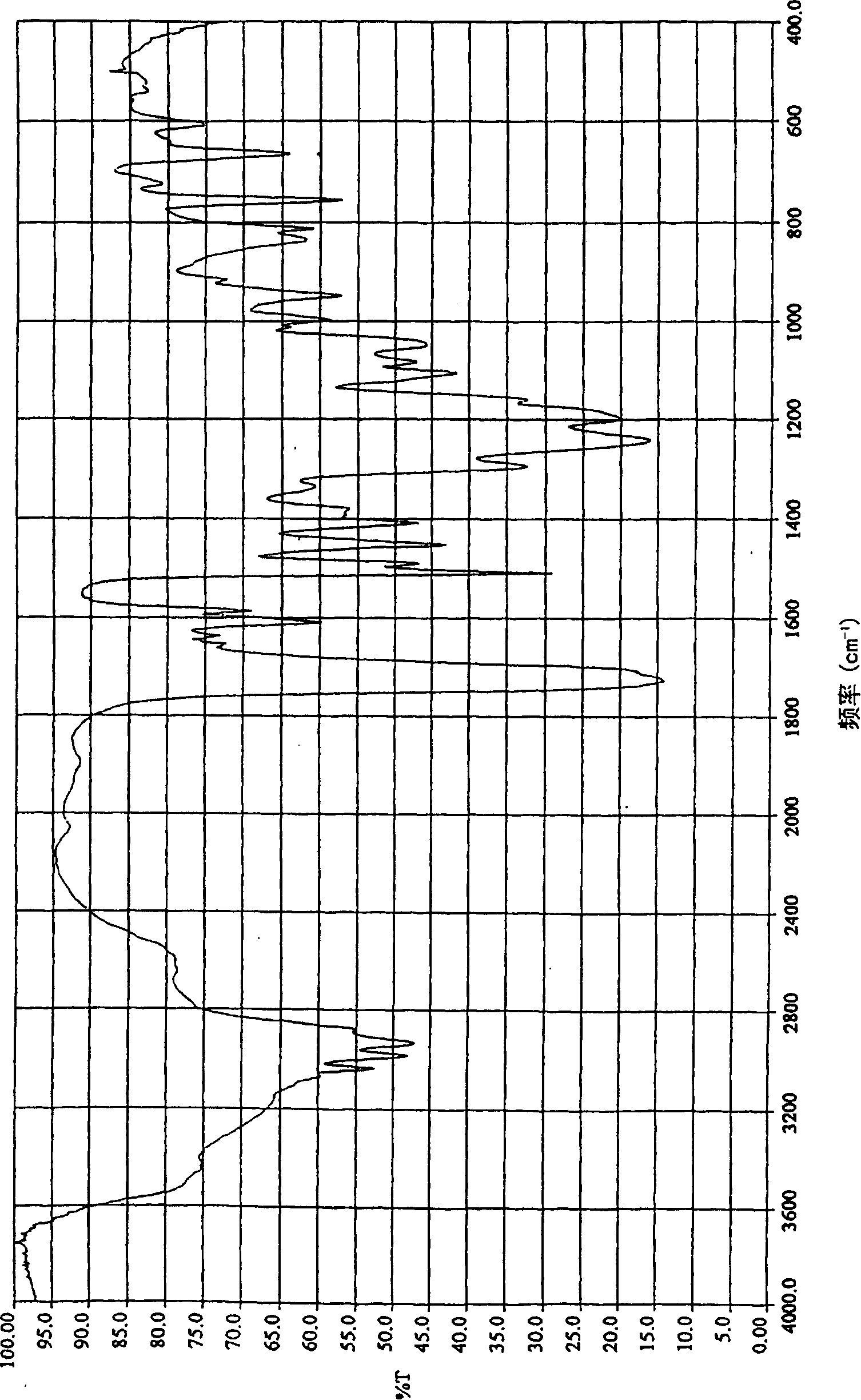 Curable resins and curable resin compositions containing the same