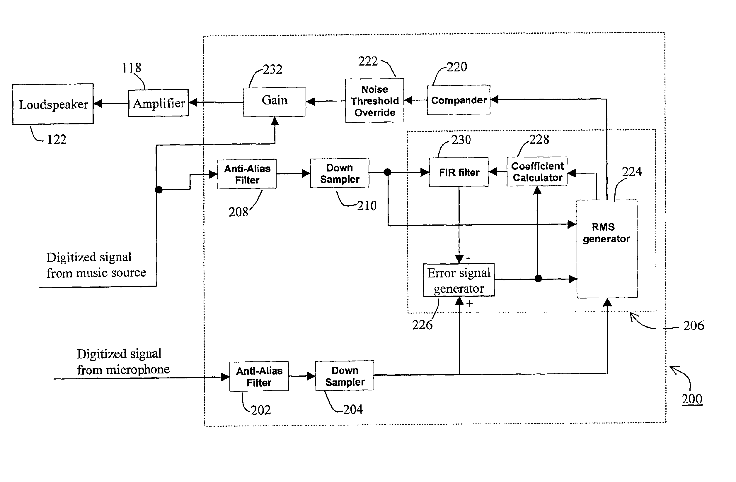 Method and apparatus for automatic volume control in an audio system